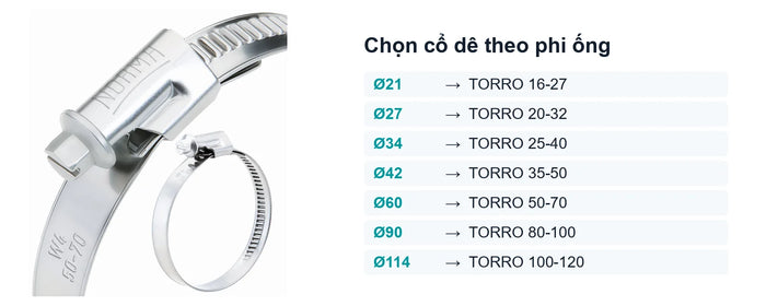 Bảng chọn cổ dê theo phi ống 16, 21, 27, 34, 42, 49, 60, 76, 90, 114: chọn đúng cỡ NORMA