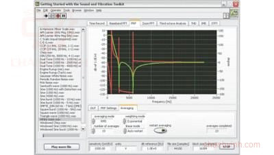 NI / Emerson 777970-35WM