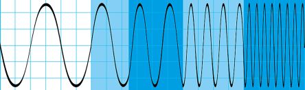 Rohde & Schwarz Oscilloscope Software for Use with RTH1004 Series [RTH-B244]; 125-9472