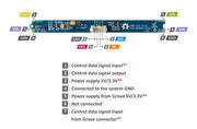 Grove - RGB LED Stick (15-WS2813 Mini)