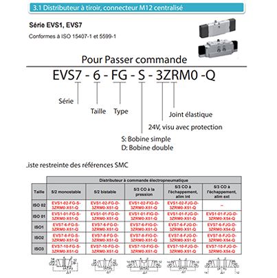 SMC Solenoid Valve - Solenoid VS1 Series [EVS1-01-FJG-D-3ZRM0-X51-Q]; 623-514