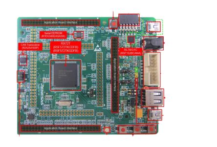 Renesas Electronics Renesas Starter Kit for RX72T Starter Kit RTK5572TKCS00000BE [RTK5572TKCS00000BE]; 250-5102