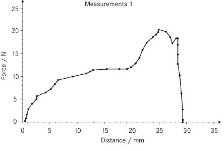 Kern AFH FD Analysis Software, For Use With Measurement of Forces [AFH FD]; 260-0954