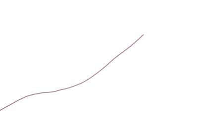 MICROWIRES UCA Series Red 0.13 mm² Hook Up Wire, 26 AWG, 19/38, 100m, PFA Insulation, UCA-2619-R-B [UCA-2619-R-B]; 276-9933
