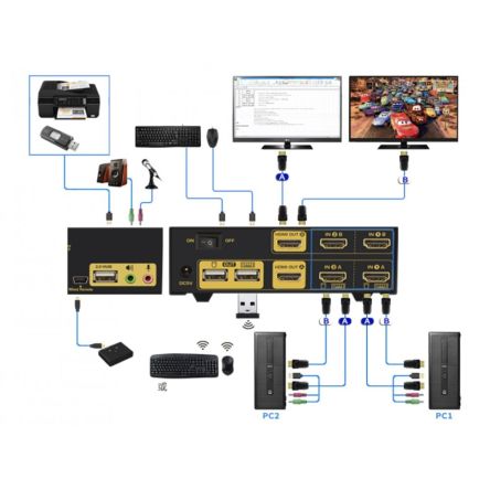 NewLink 2 Port Dual Monitor USB HDMI KVM Switch, 3.5 mm Stereo 4000 Maximum Resolution [NLKVMHDMI-22DBL]; 280-0525