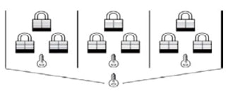 Panduit GPSL-7KAMK