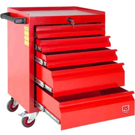 RS PRO  1253048