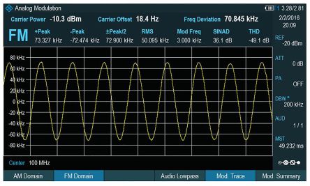 Rohde & Schwarz FPH-B3 1259493