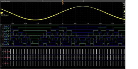 Tektronix SUP4-SV-BAS-FL 2009540