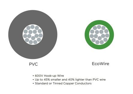 Alpha Wire 6712 YL005 6877437
