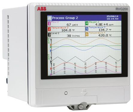 ABB RVG200A6Y0Y0Y0A 8046108