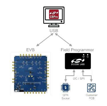 Silicon Labs Si5332-48SKT-DK 1612860