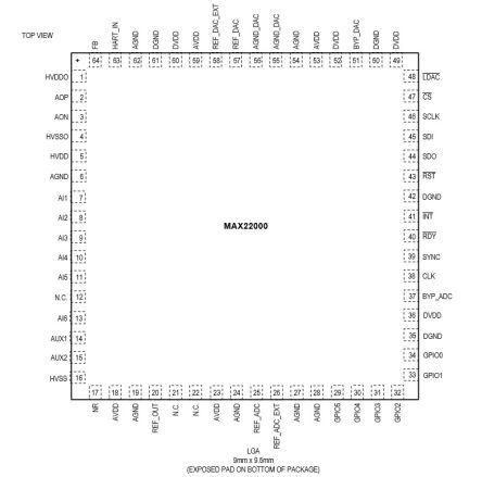 Maxim Integrated MAX22000ALB+T 2122547