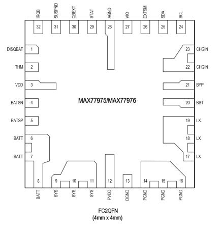 Maxim Integrated MAX77976EFD+ 2122567