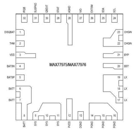 Maxim Integrated MAX77975EFD+ 2125570