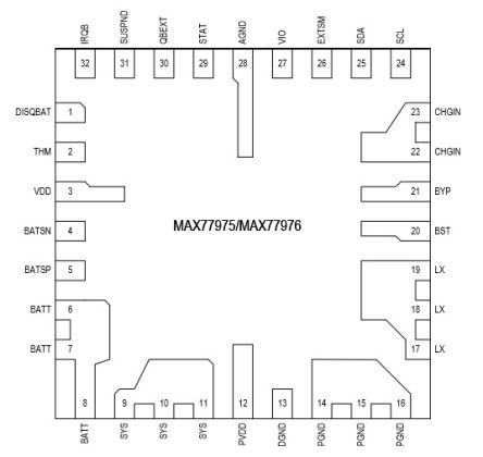 Maxim Integrated MAX77975EFD+ 2177695