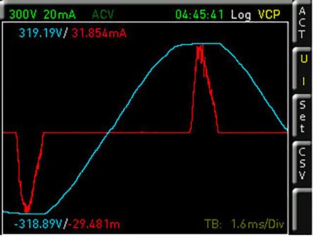 Rohde & Schwarz HVC151 1448202