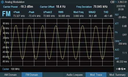 Rohde & Schwarz FPH-K7 1448229